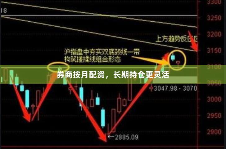 券商按月配资，长期持仓更灵活